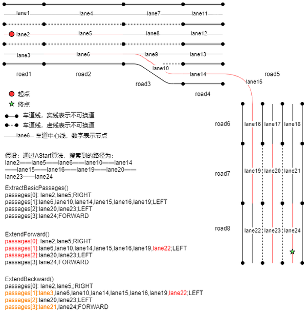 Apollo 导航模块记录(routing模块) - 知乎