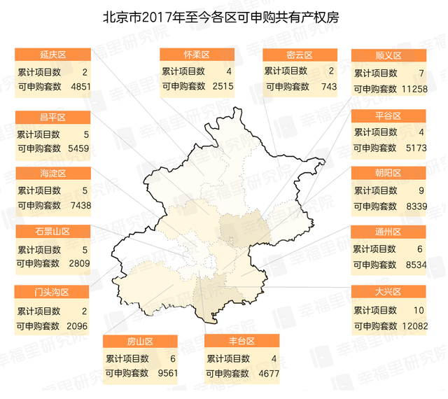 北京拟出台共有产权房出租新规 8 75万购房家庭出租意愿如何 知乎