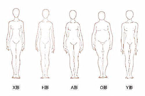 女人的体型有5种 你属于哪一个 知乎