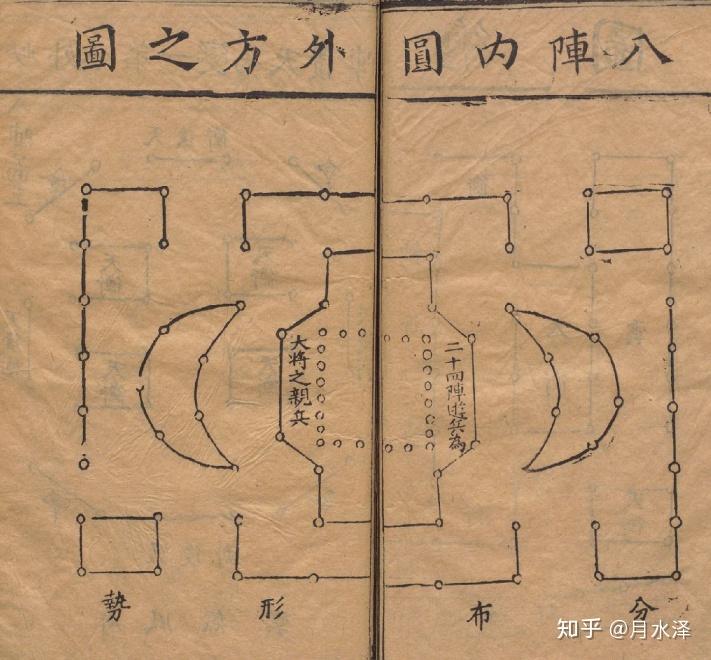 奇门古阵法神奇的武侯八阵图可怕的行军作战阵法