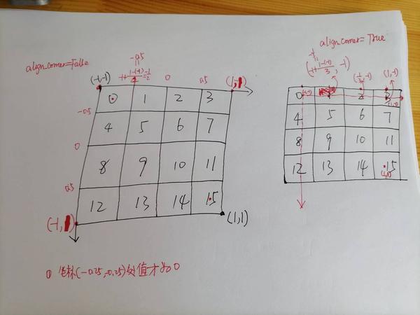 TORCH.NN.FUNCTIONAL.GRID_SAMPLE 知乎