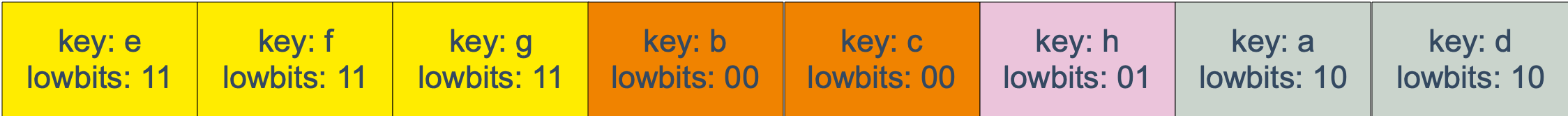 Golang map 源码 Golang map 源码