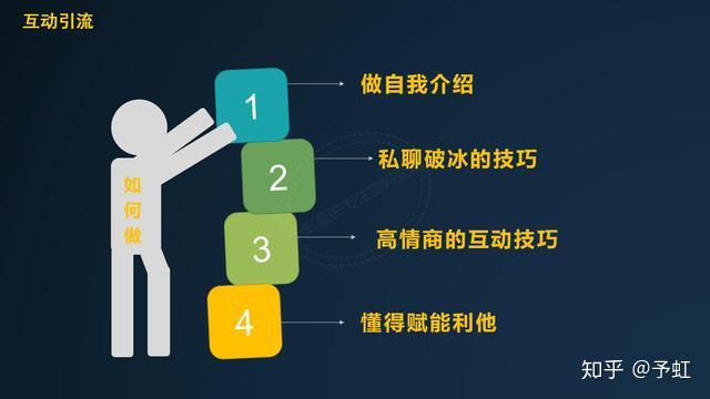 初聊互动高情商聊天,初聊互动高情商聊天技巧：如何建立良好的人际关系