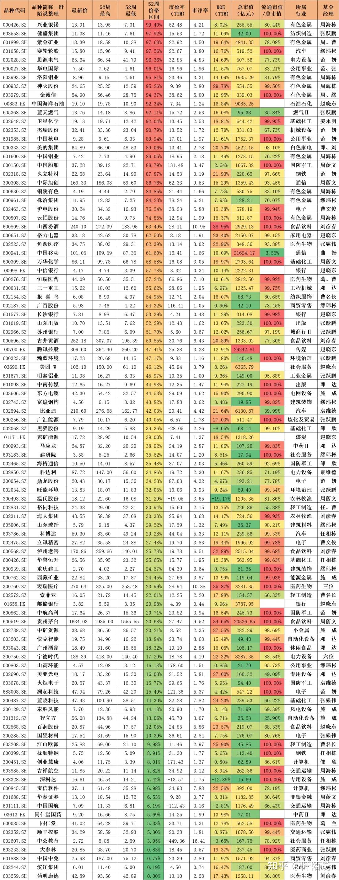 最新数据想抄底基金经理的可以参考0412