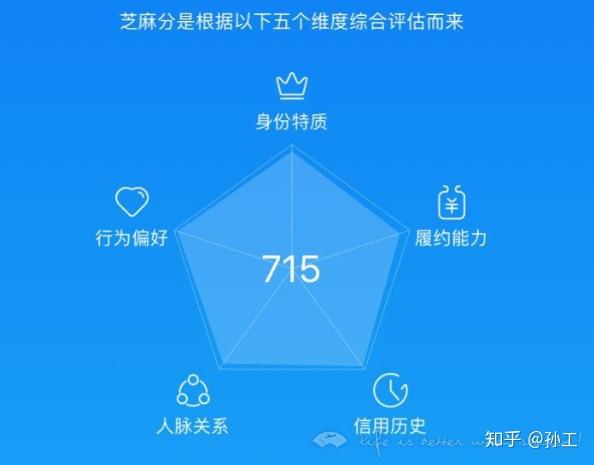 芝麻信用分怎么提高图片