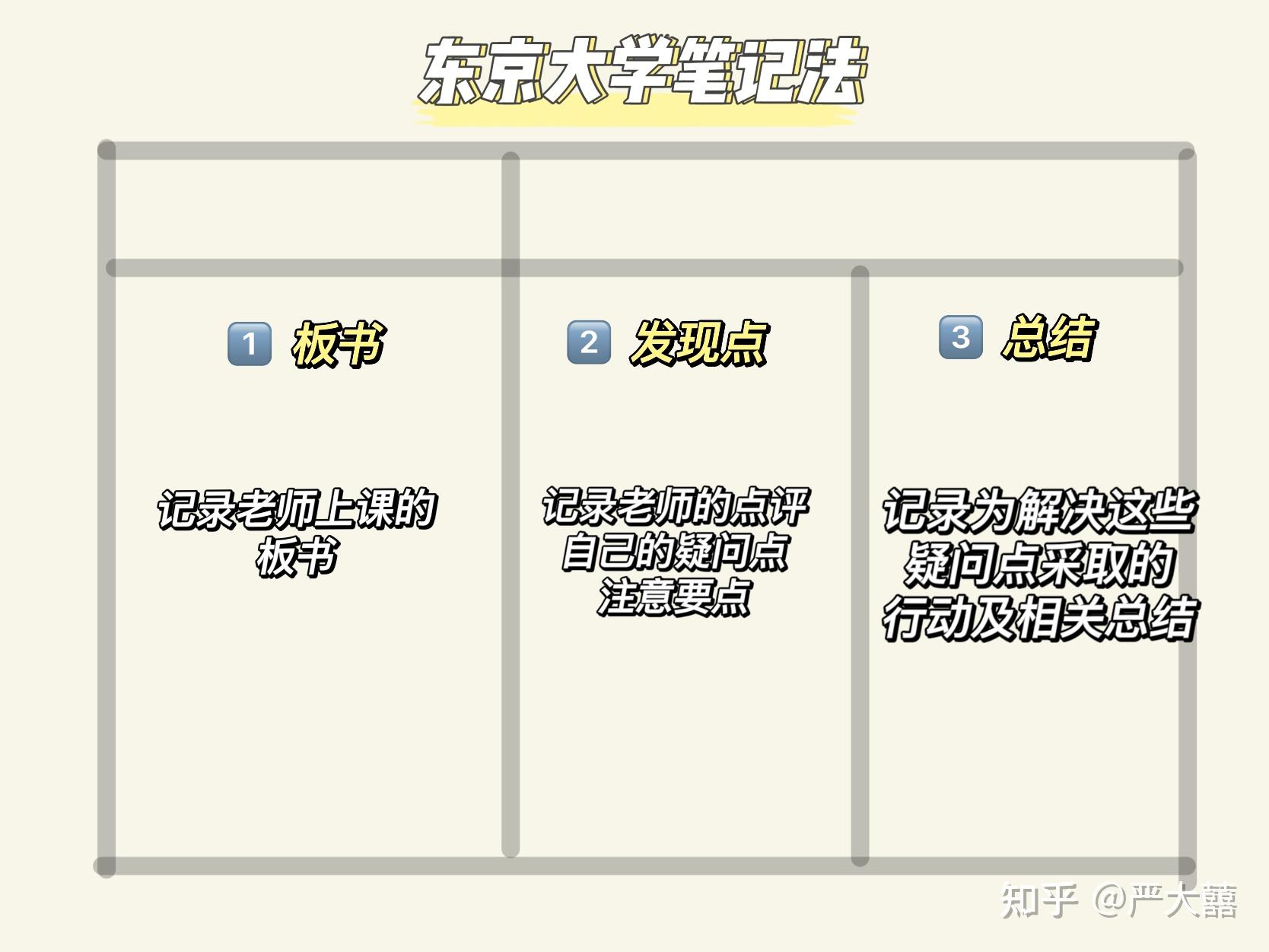 【有效学习】如何记笔记?五种超棒笔记方法,一个比一个高效!