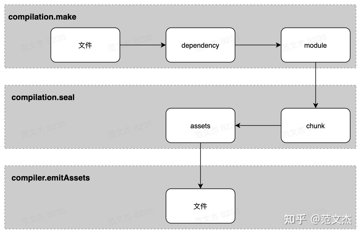 [万字总结] 一文吃透 Webpack 核心原理 - 知乎