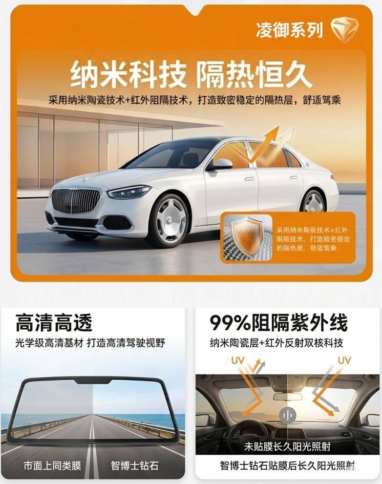 端午安康|自驾出游必备,智博士凌御 Pro 隔热膜,给全车一份清凉守护