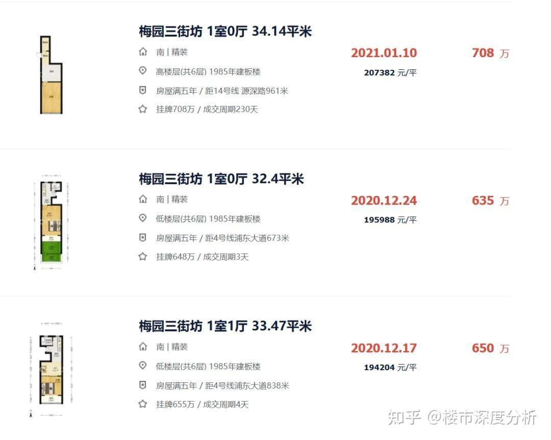 10月上海二手房(第3周)网签成交数据出炉! - 知乎