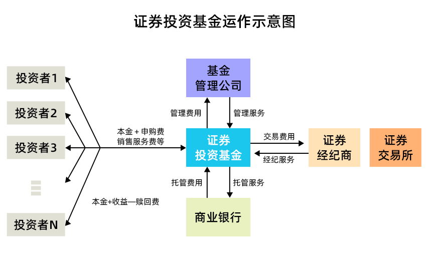 资本运作奖金分配图图片