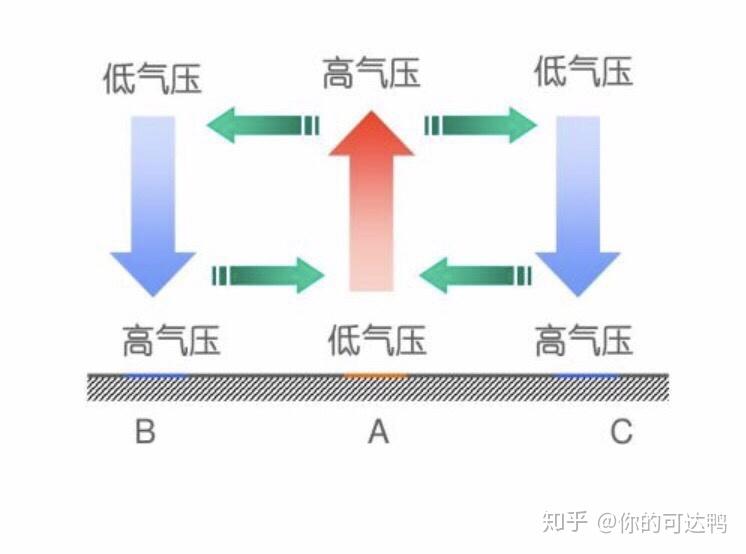 下压高 zhuanlan.zhihu.com