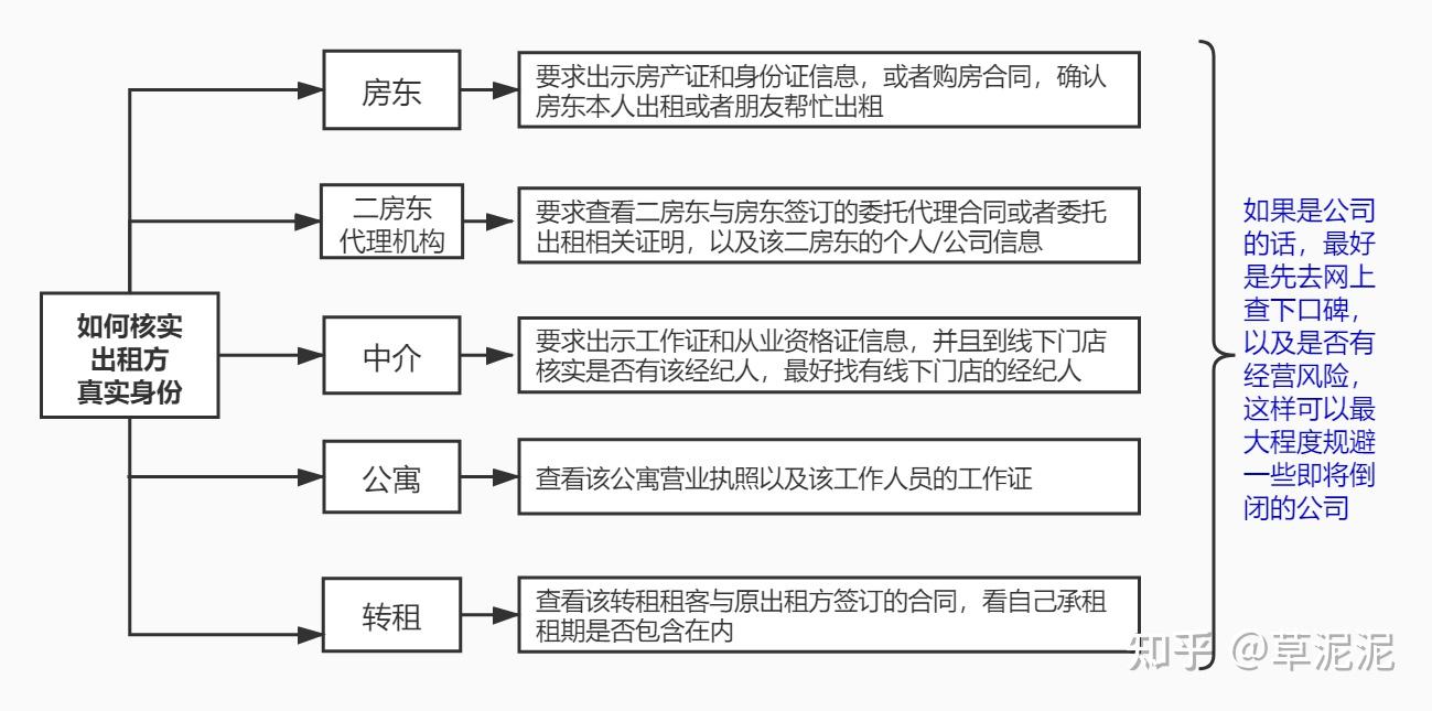 入住人口协议书_离婚协议书图片(2)