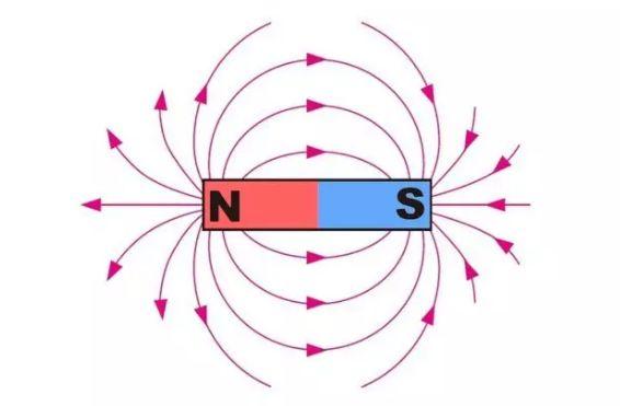 小磁铁是一个磁体,磁体上磁性最强的部分叫磁极.