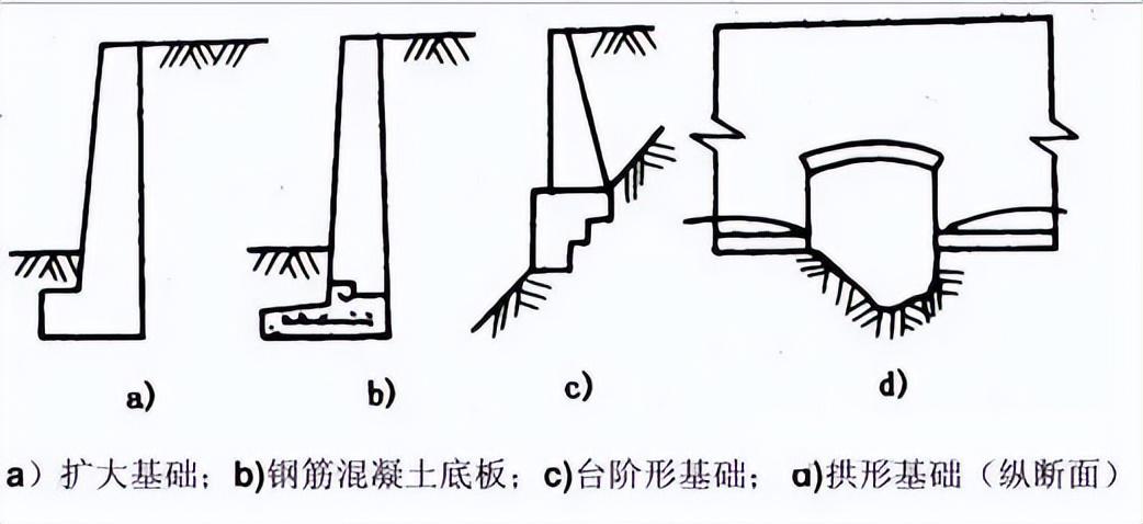 墙背仰斜墙背适用于路堑墙及墙趾处地面平坦的路肩墙或者是路堤墙,仰