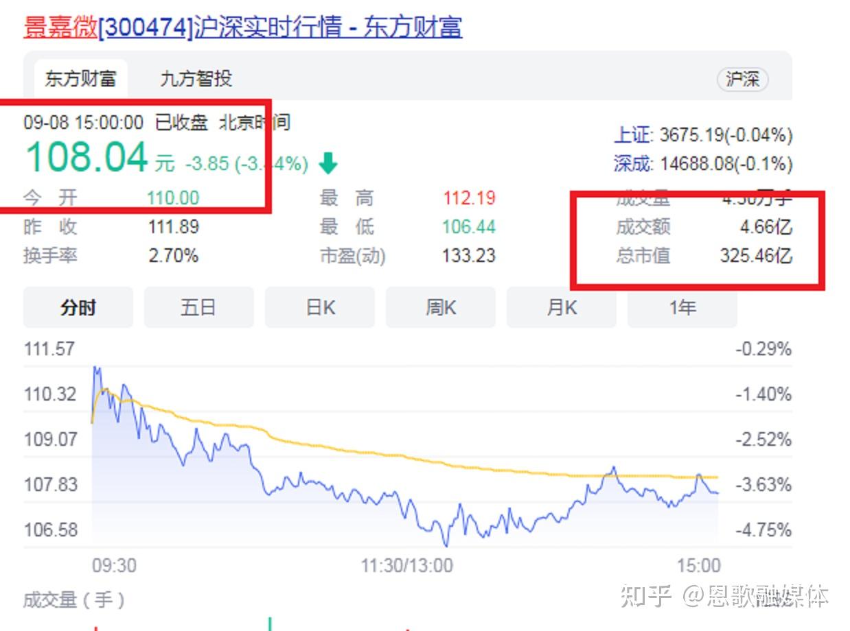 股票推荐官网_今日牛股+明日潜力股全解析_短线+长线策略每日更新花一分钟了解A股3只旅游演艺龙头股（2025430）