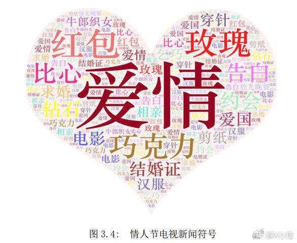 520表白翻车现场：事故惨烈，简直没眼看！ - 知乎