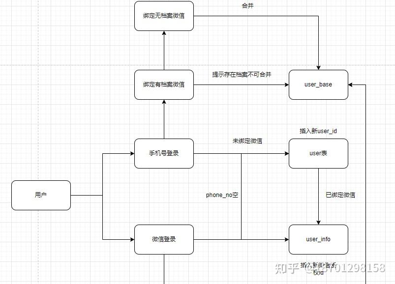 软件测试流程图怎么画图片