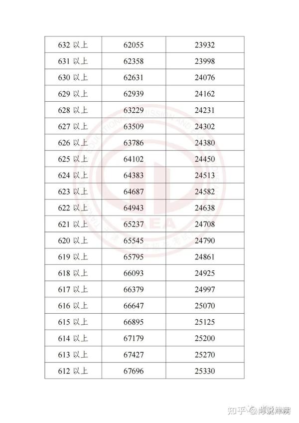 2021招生分数线_2023年招生录取分数线_2020年院校招生分数线