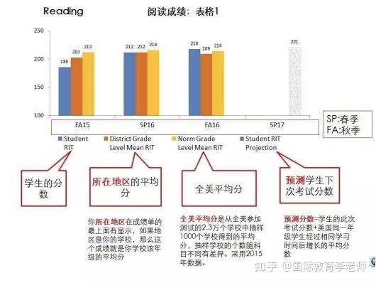 贝赛思开学测MAP，考多少分才算好？ - 知乎