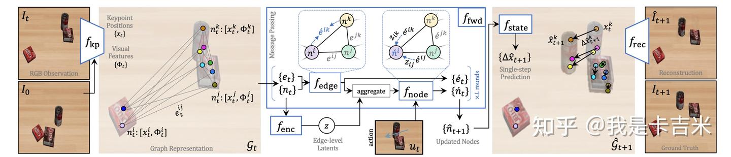 论文阅读 | A review of learning-based dynamics models for robotic ...
