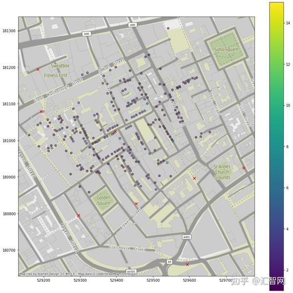 Gis python 