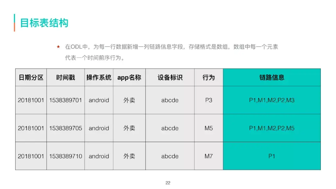 美团外卖流量数据的采集加工和应用