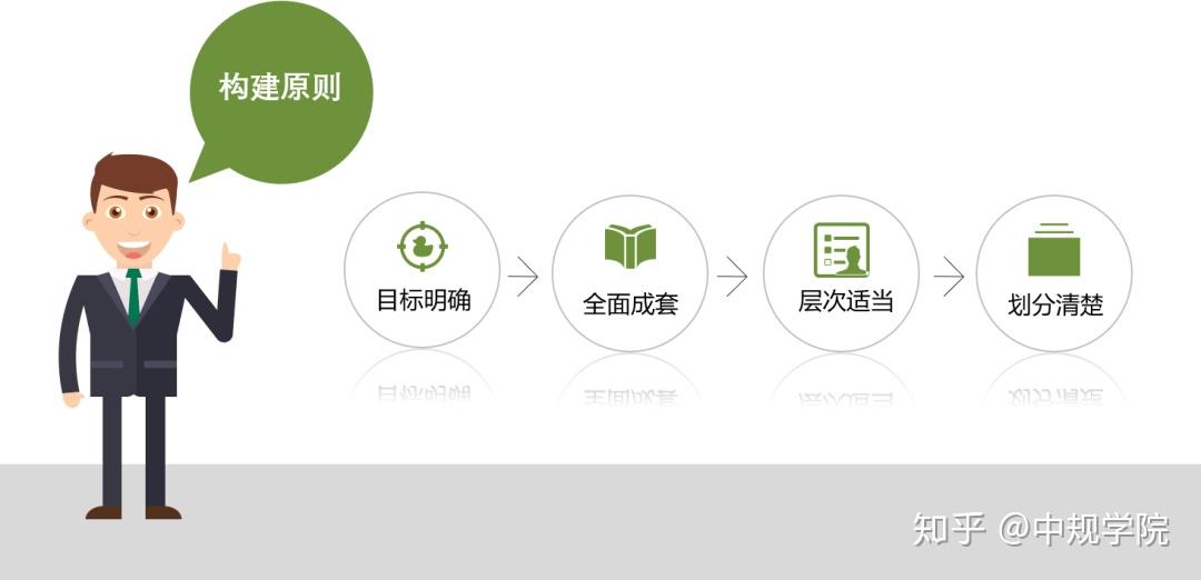 标准化基础知识 - 知乎