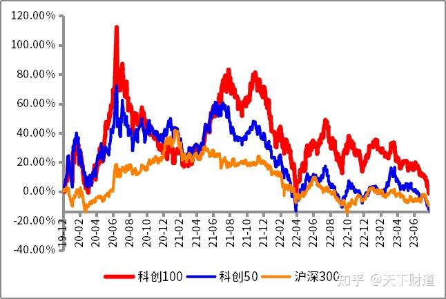 投资科创板这一重磅新工具怎能错过