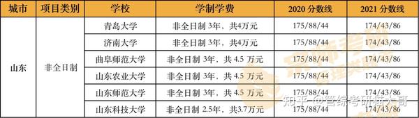 港澳台联考学费贵吗_澳龙贵还是波士顿贵_惠州港口浅澳沙滩是私人岛屿吗?