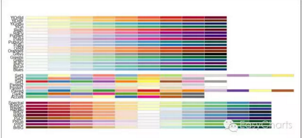 R语言颜色综合运用与色彩方案共享 - 知乎