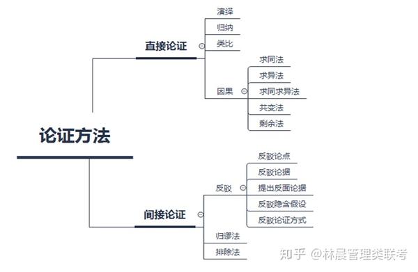 论证结构的图示图片