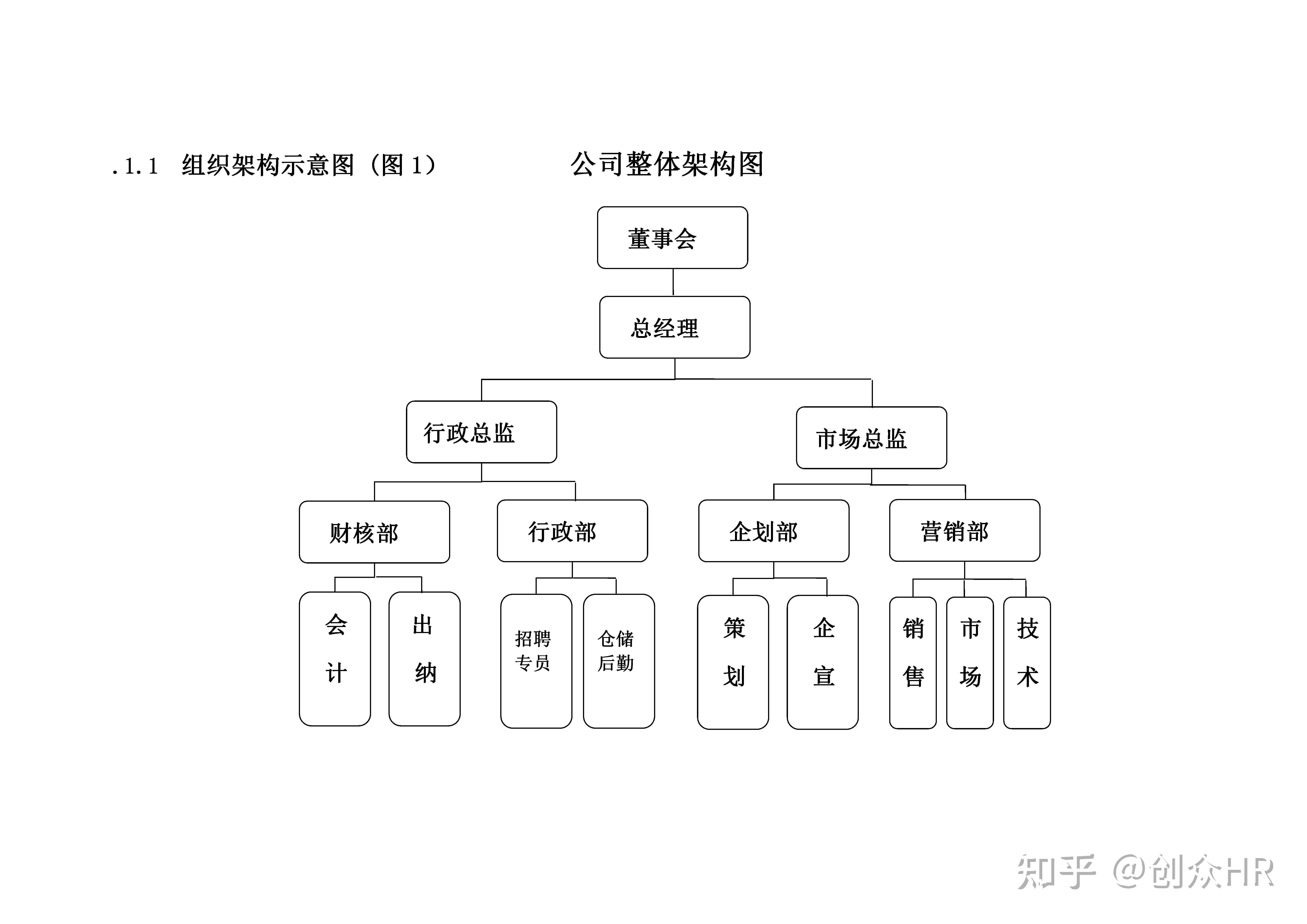 公司组织架构图及其说明 - 知乎