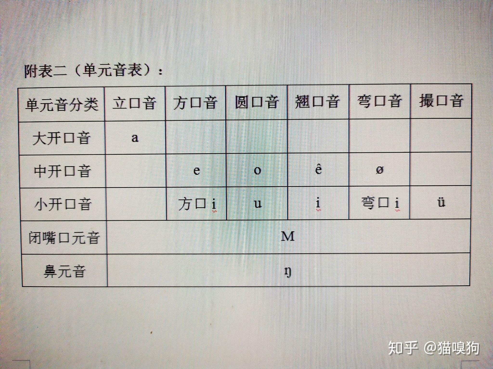 普通话发音原理（完整篇） - 知乎