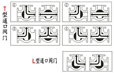 什么是三通阀门，轻松看懂工作原理以及运用 - 知乎