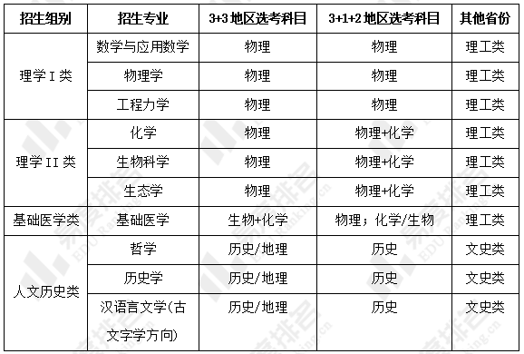 浙江大学专业有哪些(浙江大学专业排名一览表)