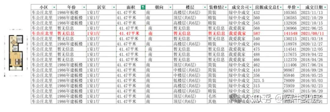 北京楼市:二环房价也疯狂~ - 知乎