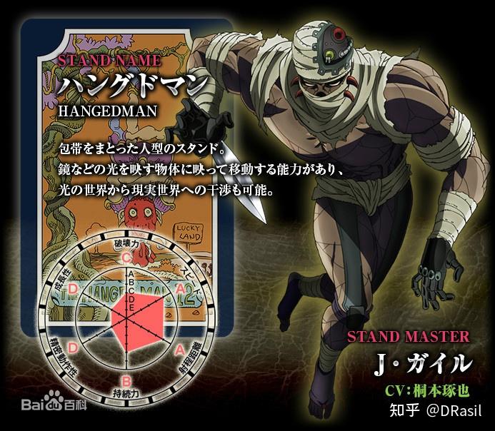 jojo替身使者超全盘点星尘斗士篇