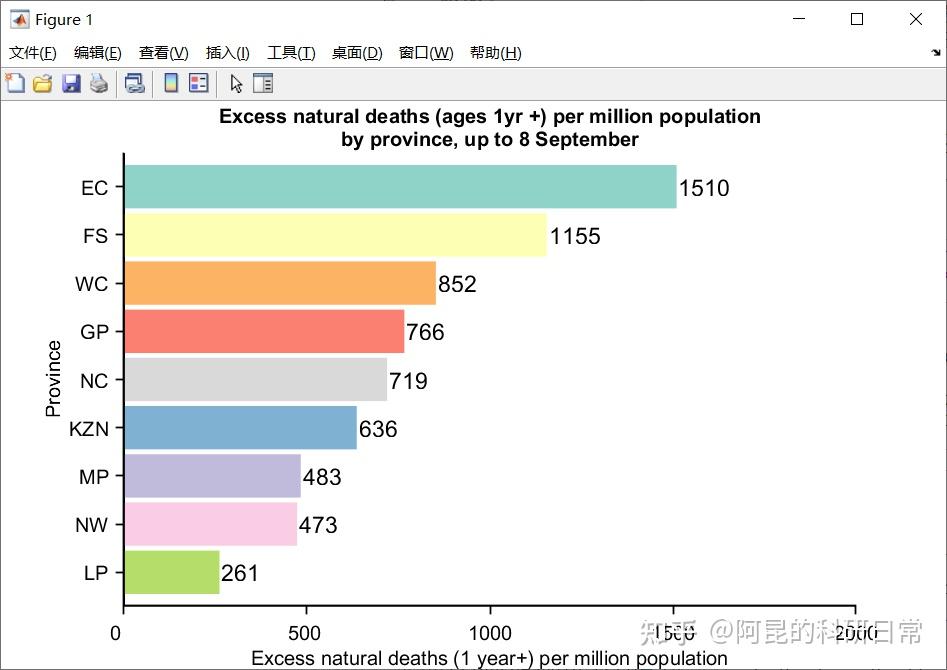 横向柱状图图片