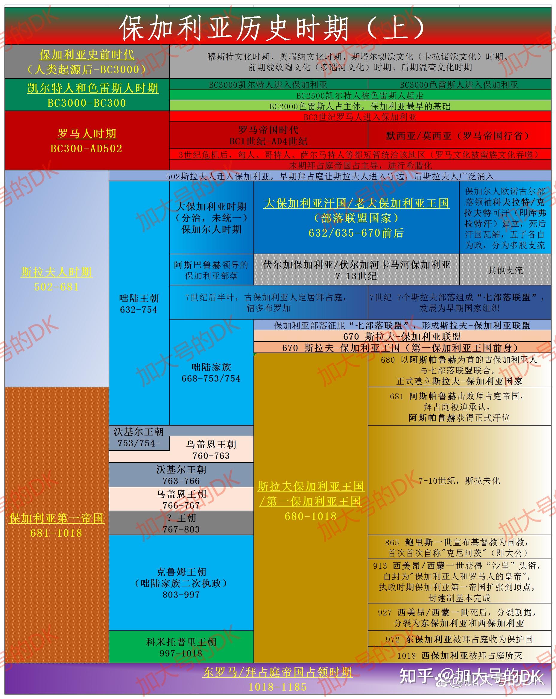 拜占庭帝国时间轴图片