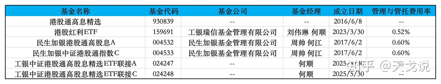 港股红利大比拼:港股通高息精选、SHS红利成长LV、港股通央企红利、港股通高股息 - 知乎