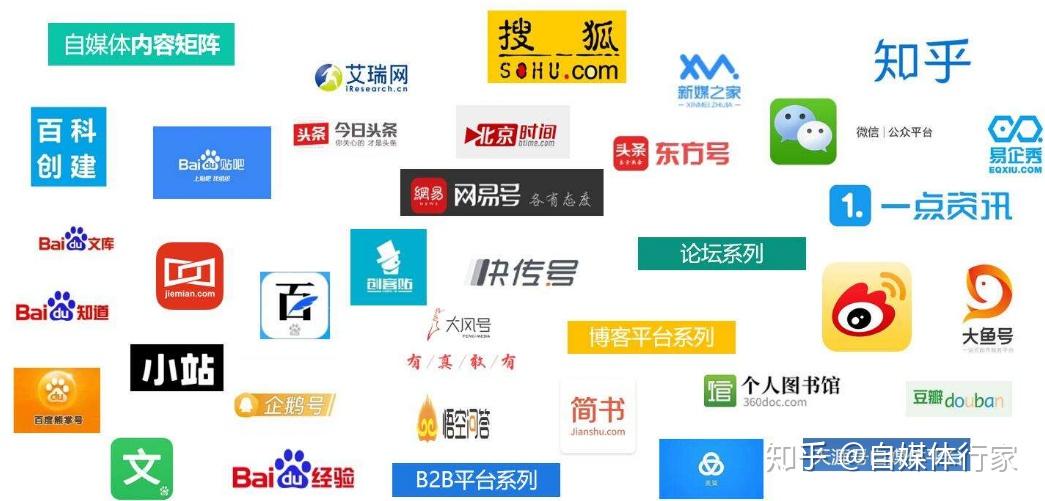如何选择最适合自己内容的自媒体发布平台？