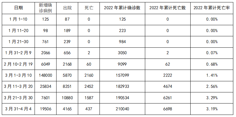 在新冠疫情的影响下,美国人口死亡数不增反降,是真的吗? 