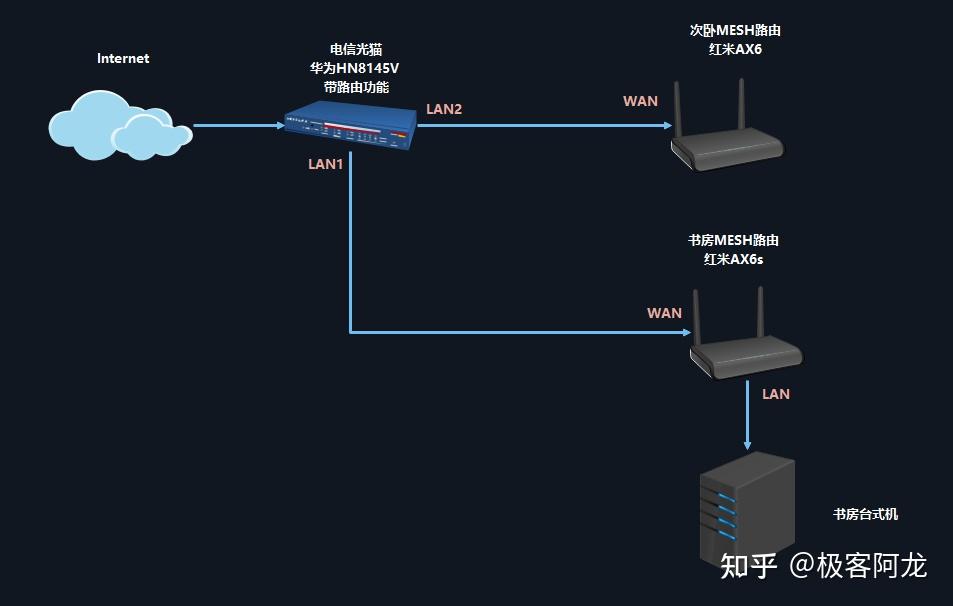 紅米ax6s無線路由器*1(兩臺路由器都支持最新的ap模式mesh組網