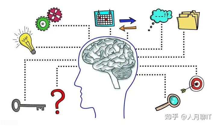 学习本质在于思考,应该如何培养小孩主动思考的习惯和意识? - 知乎