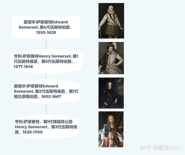 中世纪历史上居然没有格拉摩根伯爵? - 知乎
