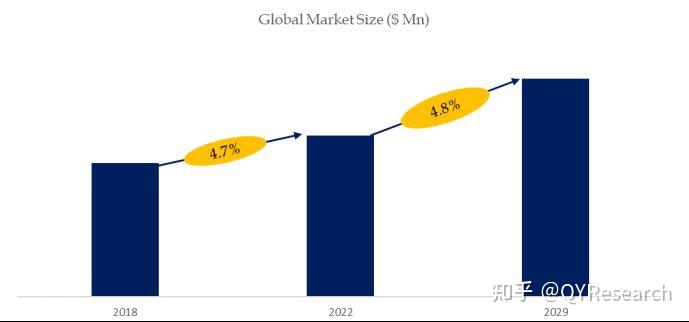 Catalysts Market Research:global market size is projected to reach USD ...