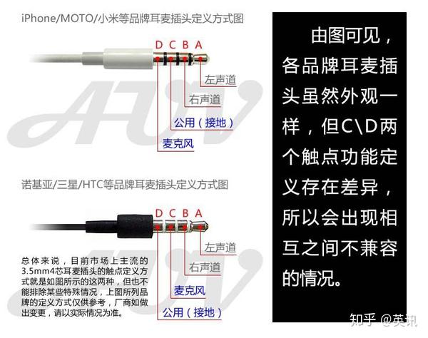 高仿和原装苹果耳机可操作性强的分别方法 知乎