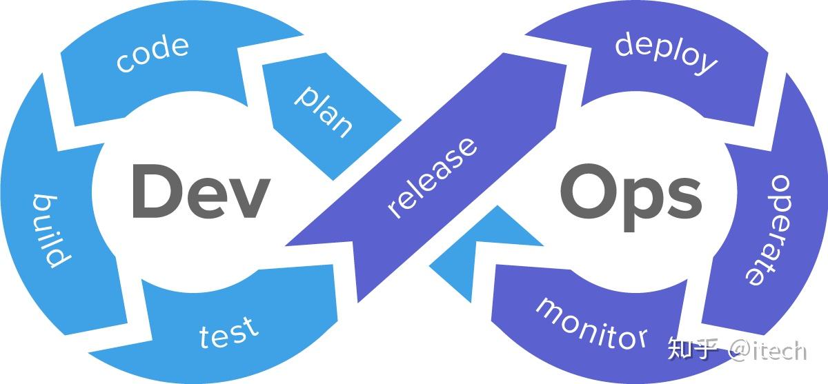 持续集成cicd和devops - 知乎