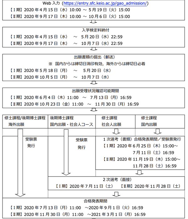 21年度出愿变化 庆应义塾大学文系研究科汇总 知乎