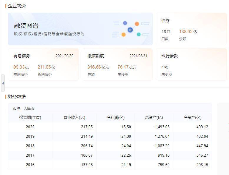 世茂集團股債雙跌調整架構闢謠小道消息